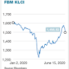 The overview of underlying stocks of ftse malaysia mid cap 70 index. 1