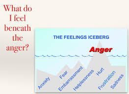 Image result for anger management mantras
