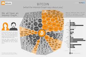 Setelah mendaftar di wallet, kini kamu bisa mulai mendapatkan bitcoin. Blockchain Infographic Google Search Bitcoin Bitcoin Business Graphing