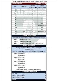 10th Class Pairing Scheme Mathematics Science Group 2019 Mathematics Study Notes Past Papers