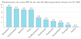Pgf Tikz Saulendiagramm