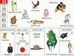 Erek erek 2d bergambar merupakan kumpulan gambar tentang arti mimpi. Erek Erek Burung 2d 3d 4d Di Buku 1001 Mimpi Dan Kode Alam Burung Bicara Mimpi