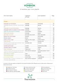 Index Livres Tm31 Thermomix Livre Thermomix Livre De Recette