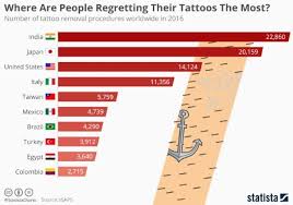 Air force tattoos are truly stalwart for both servicemen and patriots alike. Tattoo Policy For Each Branch Of The Military Updated 2021