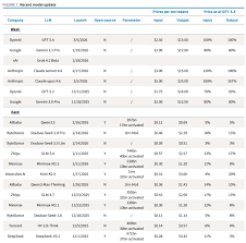 龙虾」狂潮，「Token」爆炸，吹得动中概「BAT」吗？ - Foresight News