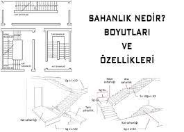 Merdivenlerde 4 basamaktan sonra korkuluk ve trabzan koyma zorunluluğu değişip 6 basamak olacak değil, veya korkulukların tabandan yüksekliği en az 90 cm yükseklikte olması gerekliyken, artık 75 cm olacak da değil. Sahanlik Nedir Boyuttlari Ve Ozellikleri