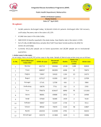 Today's numbers are current as of june 1, 2021. Covid Live Stricter Curbs In Maharashtra Offices To Work With 15 Staff Business Standard News