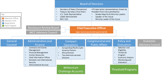 millennium challenge corporation overview and issues