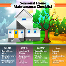 4 Reasons Home Maintenance Important Meet Whole House Home Inspections Soldbynat Com Georgia Realtor Gwinnett County Ga Real Estate Services