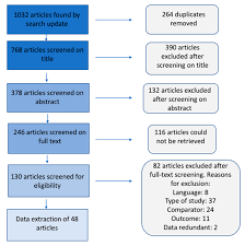 Chiar daca este microintreprindere, aceasta trebuie sa tina evidenta amortizarii, insa rezultatul fiscal nu este afectat deoarece impozitul pe venitul microintreprinderilor nu este afectat de cheltuieli. Sustainability Free Full Text The Benefits Of Water Hyacinth Eichhornia Crassipes For Southern Africa A Review Html