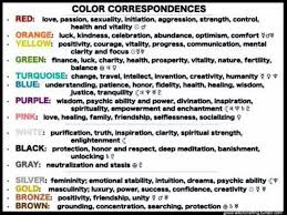 Candle Color Meaning Candle Color Meanings Color Meanings Color Symbolism