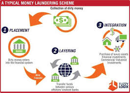 When a customer has filled out all the requirements and submitted the documents. Why Are Kyc And Cdd Required Daily Ft