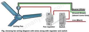 Replace the fan with bulb because its easier to test. Red Wire Ceiling Fan Wiring 7 Diagrams For Wiring A Fan Sm Tech