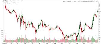 We did not find results for: Cvs Vs Walgreens Which Should You Buy Now Capitalism Com