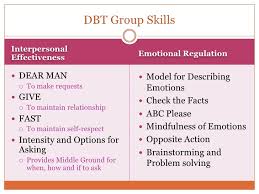 Using dear man will increase the likelihood of positive outcomes from your interactions. Adolescent Dbt