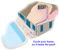 Solar Attic Pool Heater Carolyn Rafaelian Doane Solar Pool Heater Solar Pool Pool Supplies