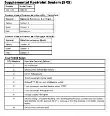 The chart is available from the mb dealer parts dept. Gl450 Fuses Not Listed Not In Manual Mbworld Org Forums
