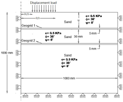 Buildings Free Full Text Numerical Analysis Of Bearing Capacity Of A Ring Footing On Geogrid Reinforced Sand Html