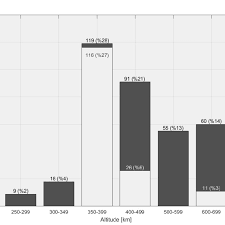 Accelerated regional transportation improvements (arti). Cubesat Mission Altitudes Numbers Indicate Total Amount Of Cubesats Download Scientific Diagram