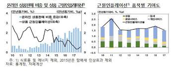 (1)경영자의 성과를 보상하는 방법의 하나로서, 일정 시점에서 자사의 주가가 기준 주가를 웃돌 경우에 그 차액에 일정 수를 곱한. í•œì€ ì•„ë§ˆì¡´ íš¨ê³¼ ë¡œ ë¯¼ê°„ì†Œë¹„ í™•ëŒ€ì—ë„ ë¬¼ê°€ í•˜ë½ ê³ ìš©ë¶€ì§„ ì „ìžì‹ ë¬¸