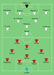 Presentation comparing spain against the usa in topics such as economy, health, education. 2010 Fifa World Cup Group H Wikipedia