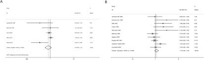 No one food by itself can keep you from getting cancer. Coffee And Cancer Risk A Meta Analysis Of Prospective Observational Studies Scientific Reports