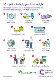 Your essential guide to living the super lifestyle. How Can I Lose Weight And Be Healthier Cancer Research Uk