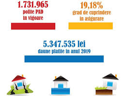 345 din 1 iunie 2002; 4 Din 5 LocuinÈe Din Romania Nu Au Nicio Asigurare Ce DespÄgubiri S Au PlÄtit In 2019 Pentru LocuinÈele Afectate De InundaÈii Cutremure Èi AlunecÄri De Teren Hotnews Mobile