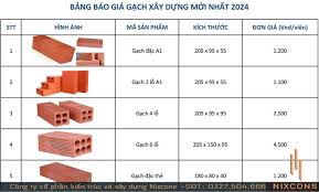 Giá Gạch Xây Dựng Hôm Nay - Nixcons thiết kế xây dựng chuyên nghiệp