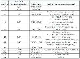 Thread Forming Drill Online Charts Collection