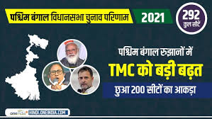 हाल ही में संपन्न विधानसभा चुनावों में भाजपा ने 163 सीटों के साथ विजय प्राप्त की है. 8eylwzbl1awqum