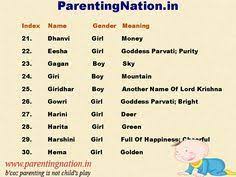 7 Telugu Baby Names With Meaning Ideas Names With Meaning Baby Names Baby Names And Meanings