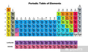 Fototapeta Periodická tabulka prvků • Pixers® • Žijeme pro změnu