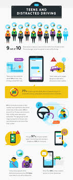 34 Texting And Driving Statistics That Will Make You Put