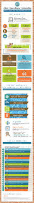 If your property generates monthly revenue of $25,000, then the base management fee would be $500. Best Apartment Amenities Infographic Lincoln Property Company Apartment Management Real Estate Infographic Property Management