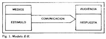 Image result for modelo de la comunicacion de mcluhan