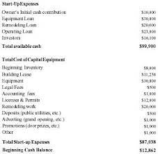 Maybe you would like to learn more about one of these? Coffee House Business Plan Executive Summary Mission Statement Purpose Of Business Plan