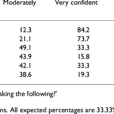 So, if one organisation is unable to support a case for whatever reason, they will refer the. Pdf Domestic Violence Management In Malaysia A Survey On The Primary Health Care Providers