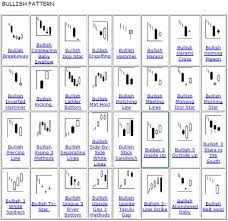 japanese candlesticks book pdf 7 candlestick formations