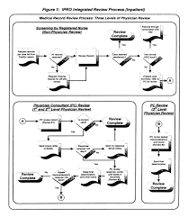 Medicaid Retrospective Review Process Inpatient 2010 07