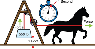 Discover The Secret Behind Horsepower - Read Now! | Just Horse Riders