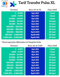Begini Cara Transfer Pulsa Ke Sesama Xl Dan Axis Toko Modern Fastpay
