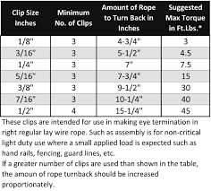 wire rope clip galvanized cp2