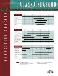 Alaska Seafood Harvesting Seasons Chart Handy Looking For