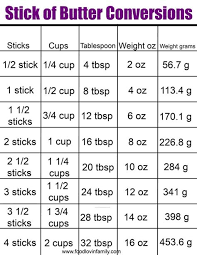 1 cup = 125 grams poppy seeds: 3 4 Cup Butter In Grams æœ€æ–° 34 Cup ã‚«ã‚¸ãƒŽ Looking To Find The Cup C Measurement Equivalent Of Butter In Grams G Or Ounces Oz Welcome To The Blog