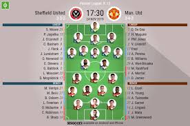 Manchester united will look to get back to winning ways when they travel to arsenal in the league on saturday (17:30 gmt), while sheffield united face. Sheffield United V Man Utd As It Happened Besoccer