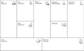 Apa Itu Business Model Canvas Home Blog Business Model Canvas By Dede Kang Tulis Treelight Medium