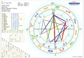 This Is My Natal Chart What Do You See Askastrologers