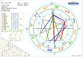 this is my natal chart what do you see askastrologers