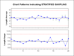 Statit Support Detecting An Improper Sampling Technique